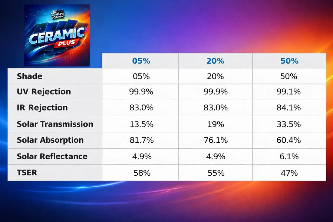 Tinter’s Choice Ceramic Plus Tinter’s Choice