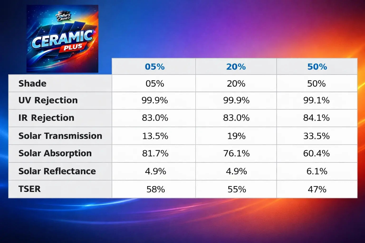 Tinter’s Choice Ceramic Plus Tinter’s Choice