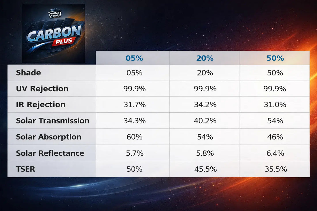 Tinter’s Choice Carbon Plus Tinter’s Choice Film